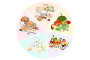 Kebutuhan Nutrisi Anak Selama Puasa