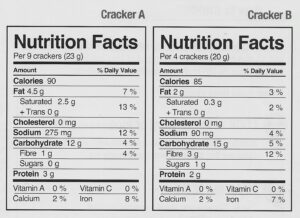 Membaca Label Makanan