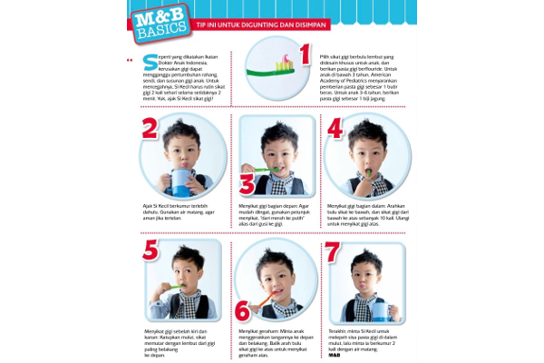 Gosok Gigi Dengan Benar, Yuk!